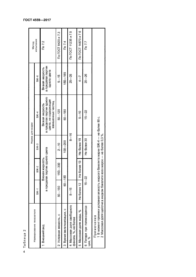 ГОСТ 4559-2017