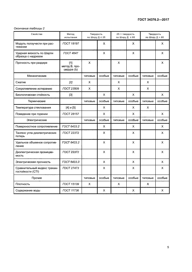 ГОСТ 34376.2-2017