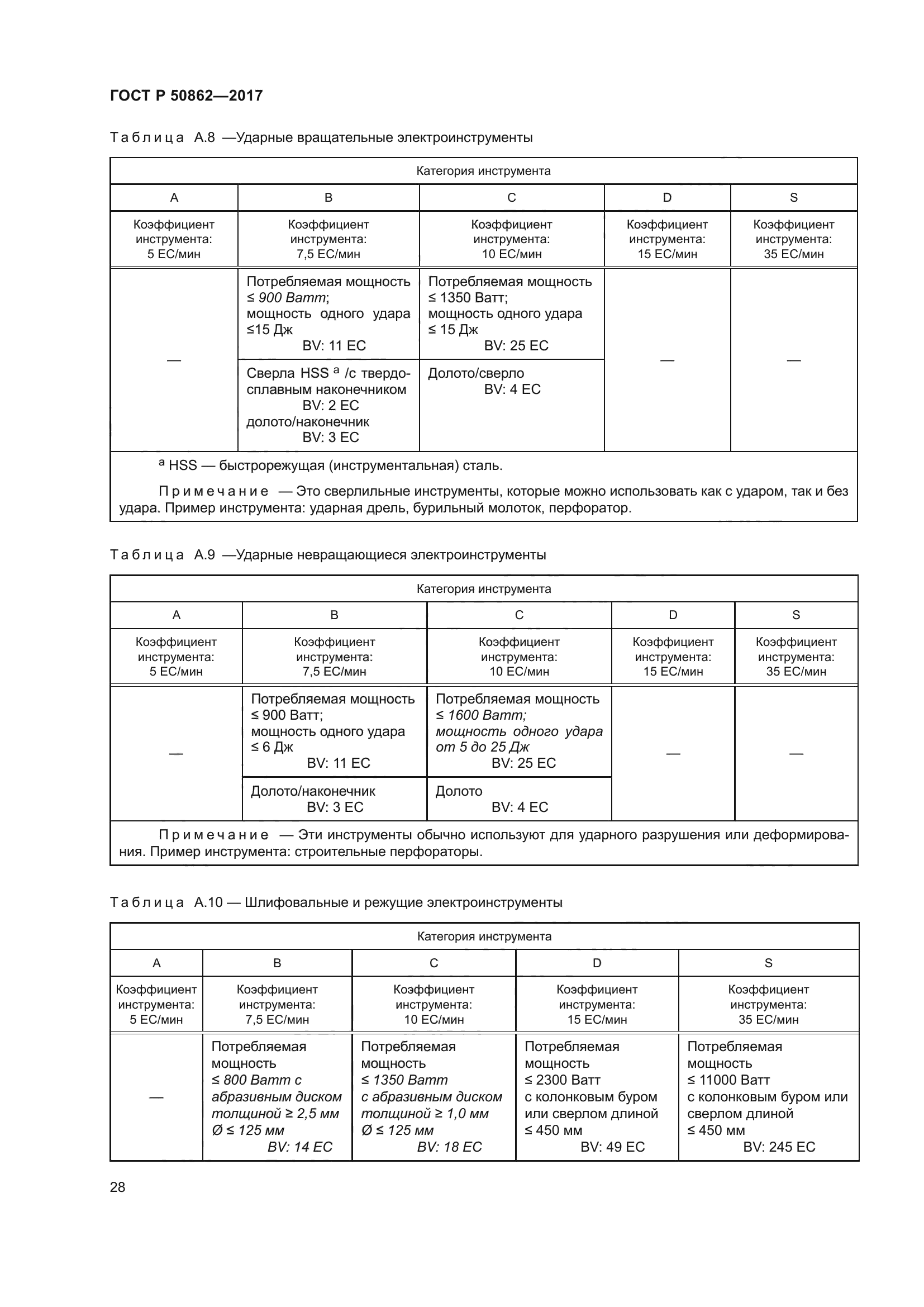 ГОСТ Р 50862-2017