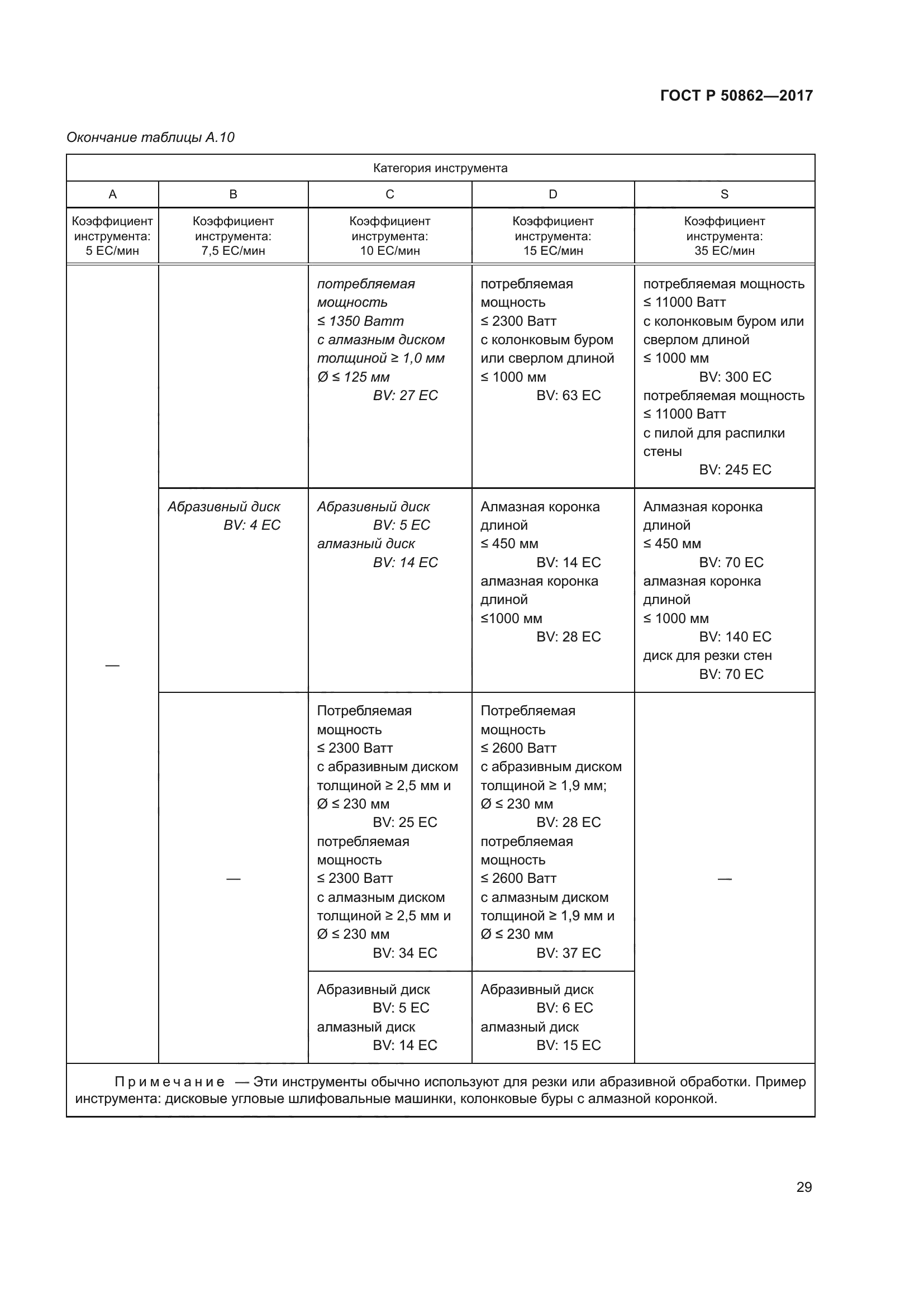 ГОСТ Р 50862-2017