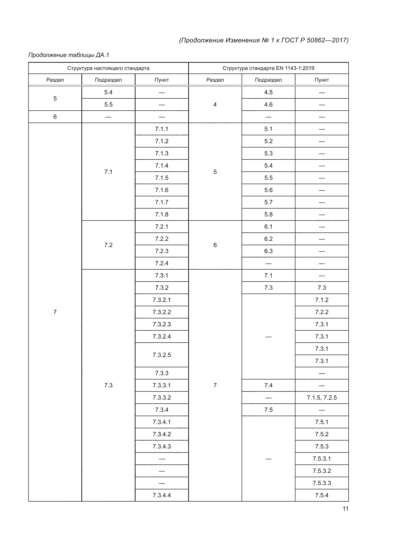 ГОСТ Р 50862-2017