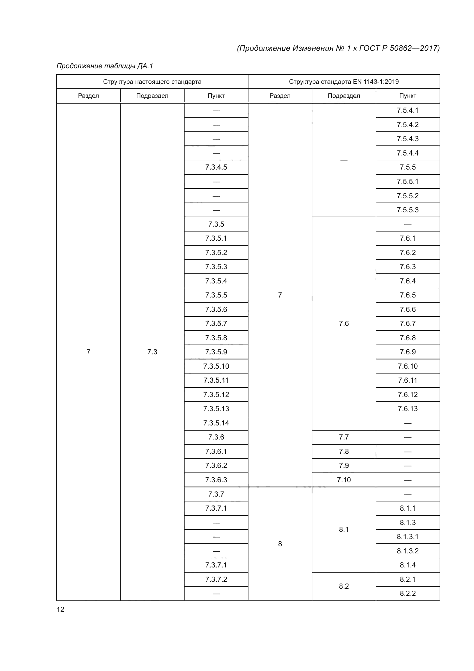 ГОСТ Р 50862-2017