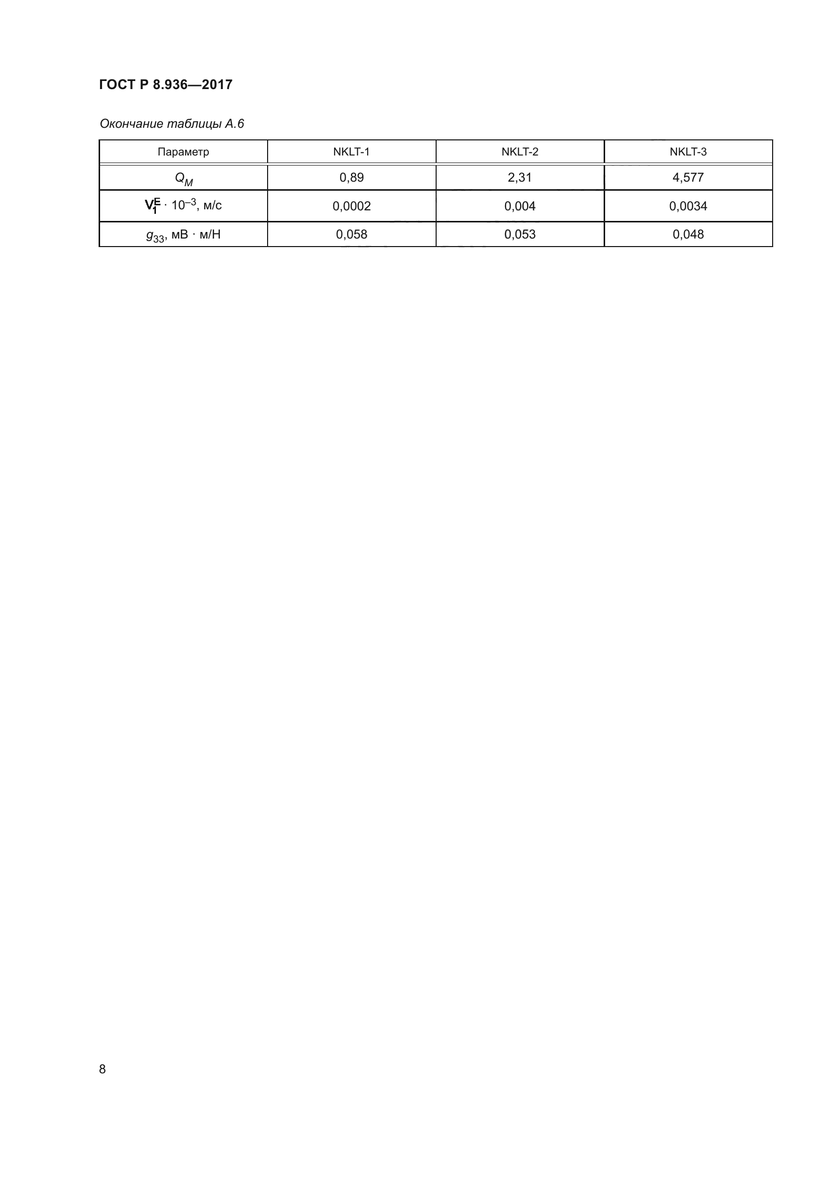 ГОСТ Р 8.936-2017