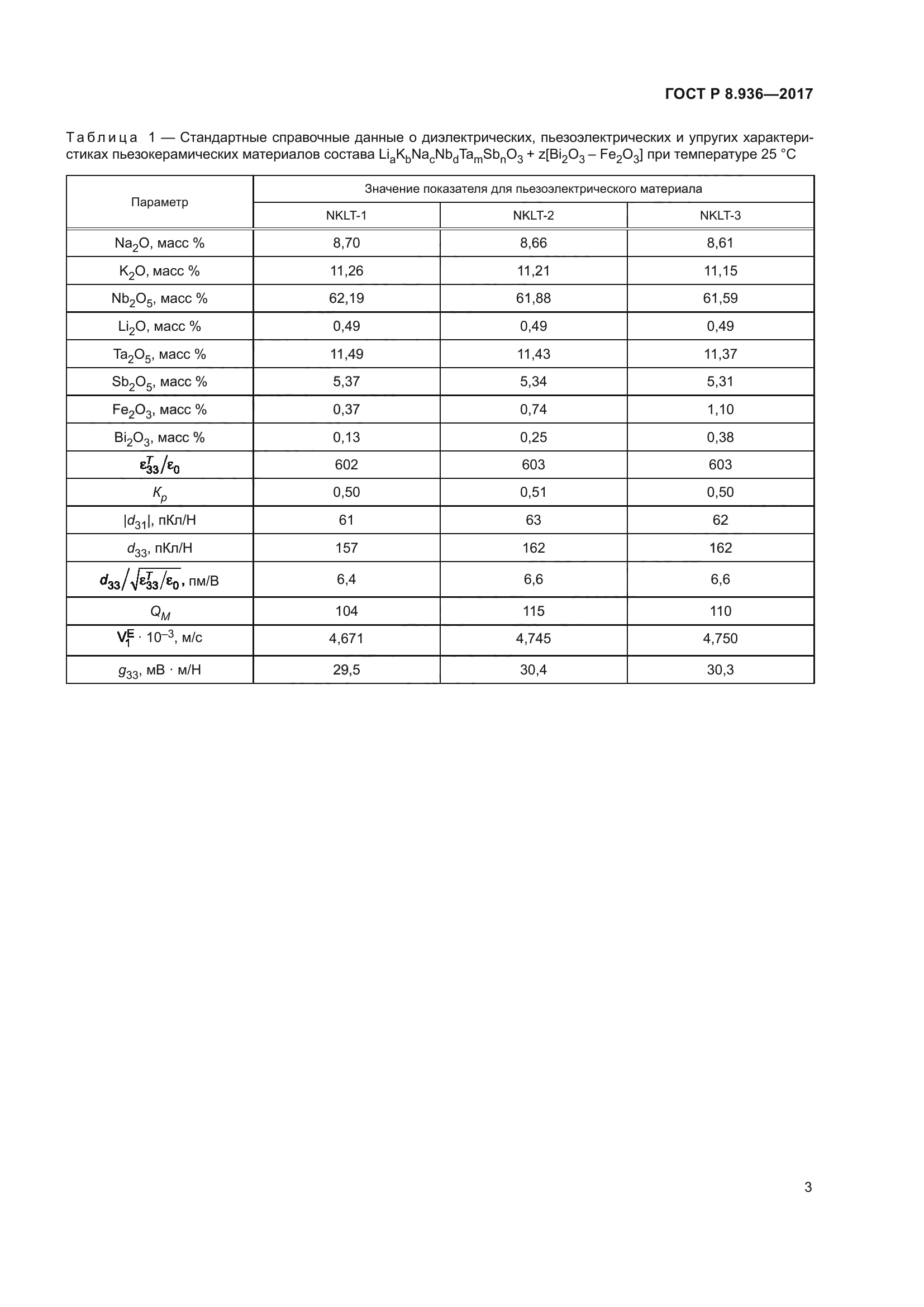 ГОСТ Р 8.936-2017