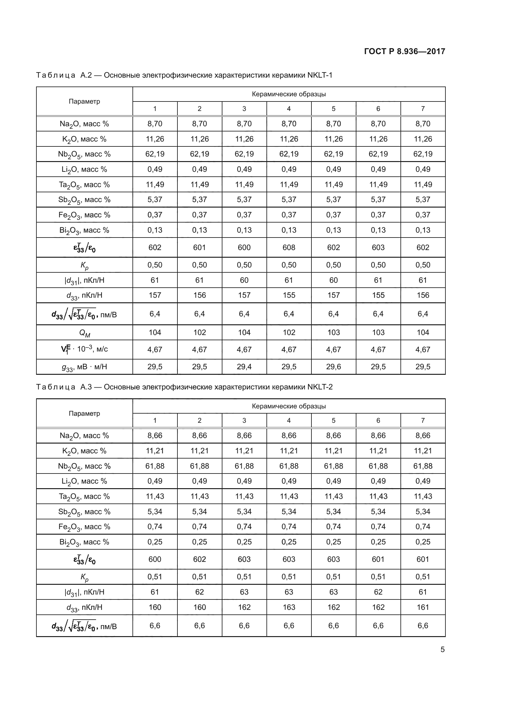 ГОСТ Р 8.936-2017