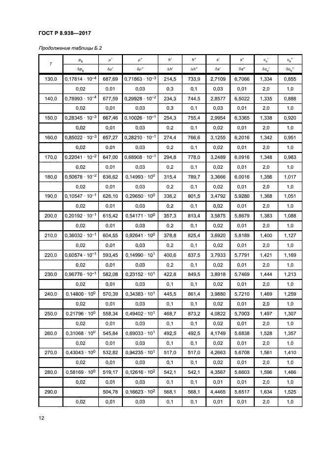 ГОСТ Р 8.938-2017