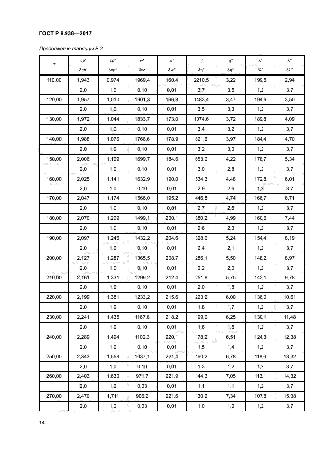 ГОСТ Р 8.938-2017