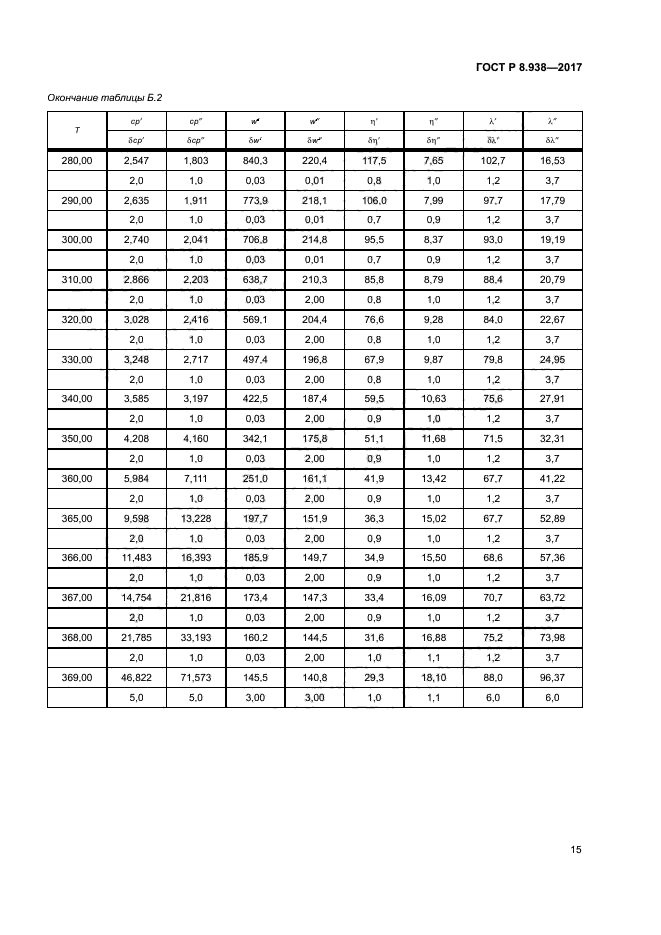 ГОСТ Р 8.938-2017