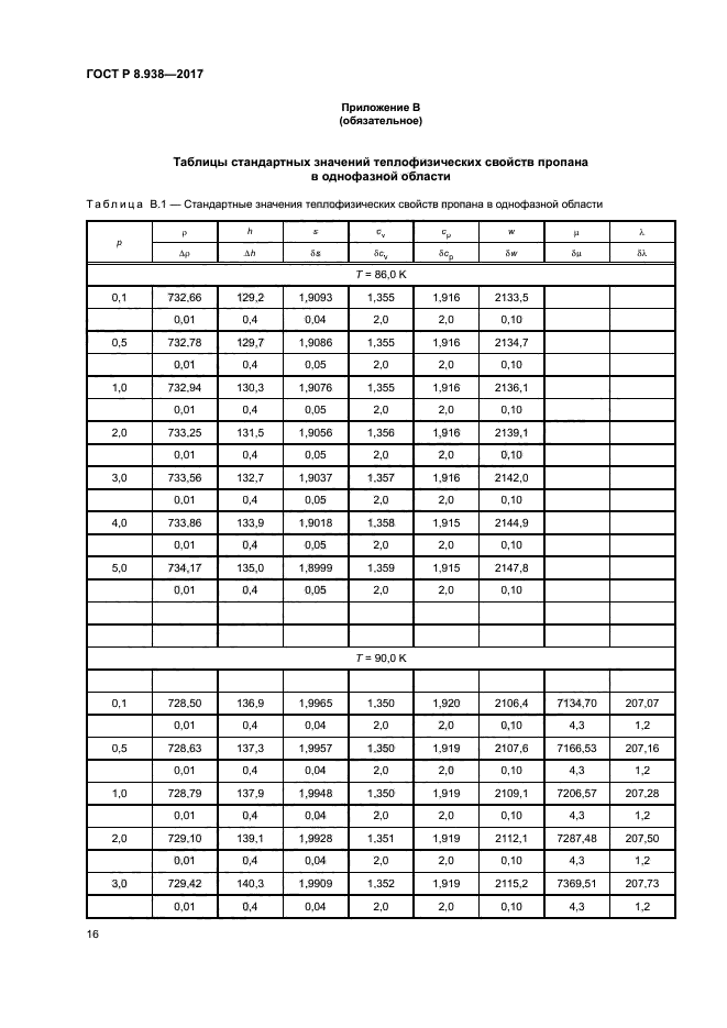 ГОСТ Р 8.938-2017