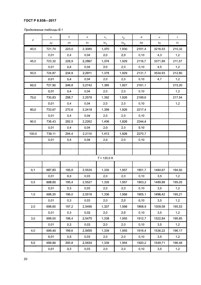 ГОСТ Р 8.938-2017