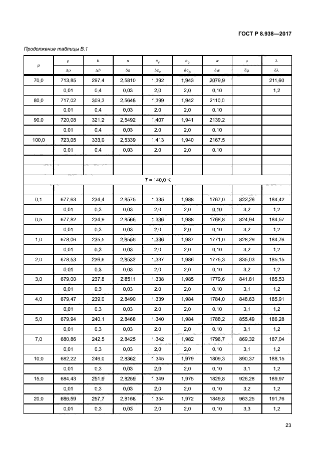 ГОСТ Р 8.938-2017