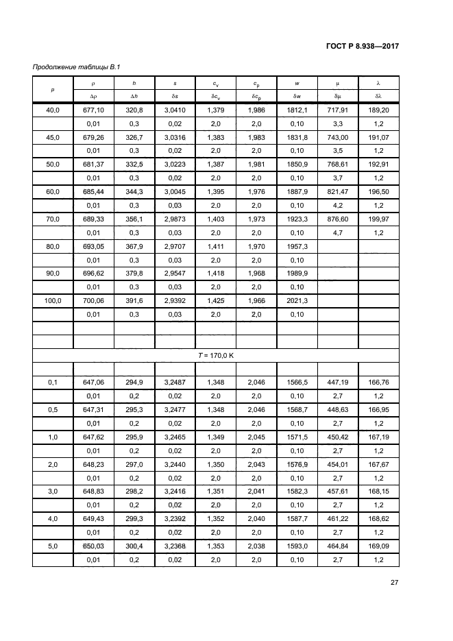 ГОСТ Р 8.938-2017