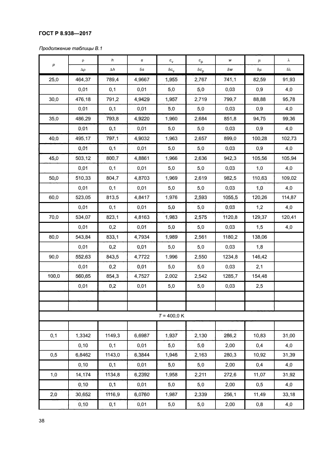 ГОСТ Р 8.938-2017