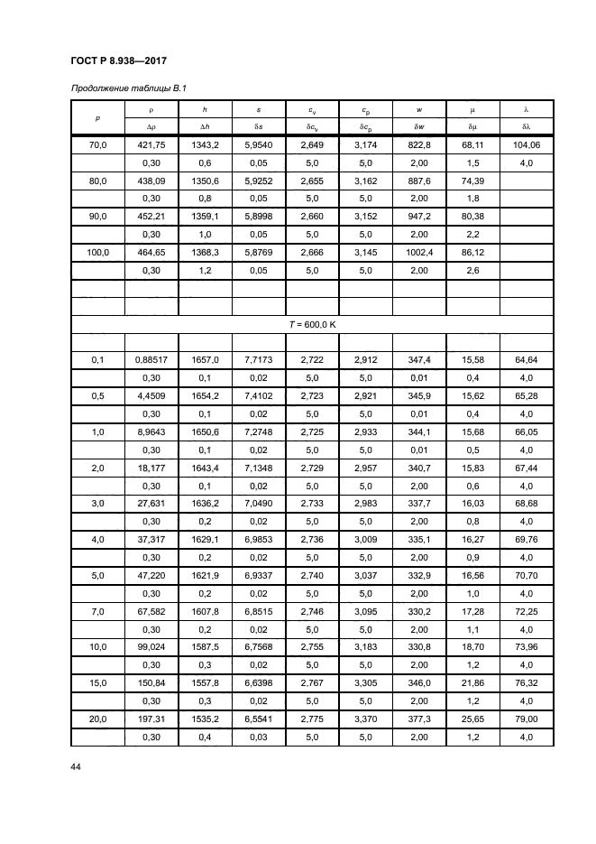 ГОСТ Р 8.938-2017