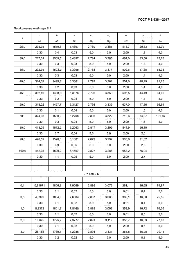 ГОСТ Р 8.938-2017