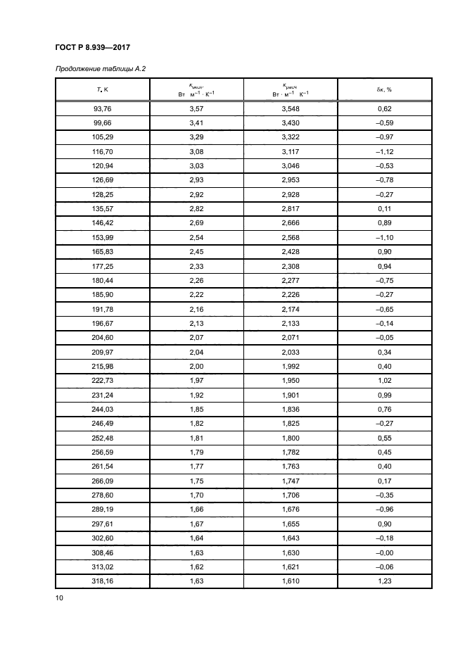 ГОСТ Р 8.939-2017