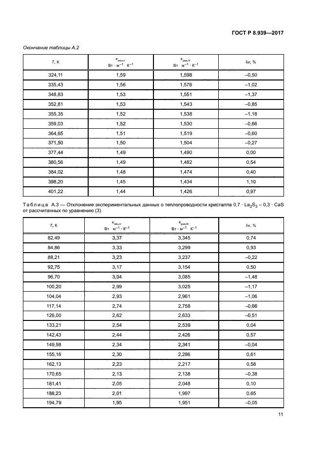 ГОСТ Р 8.939-2017