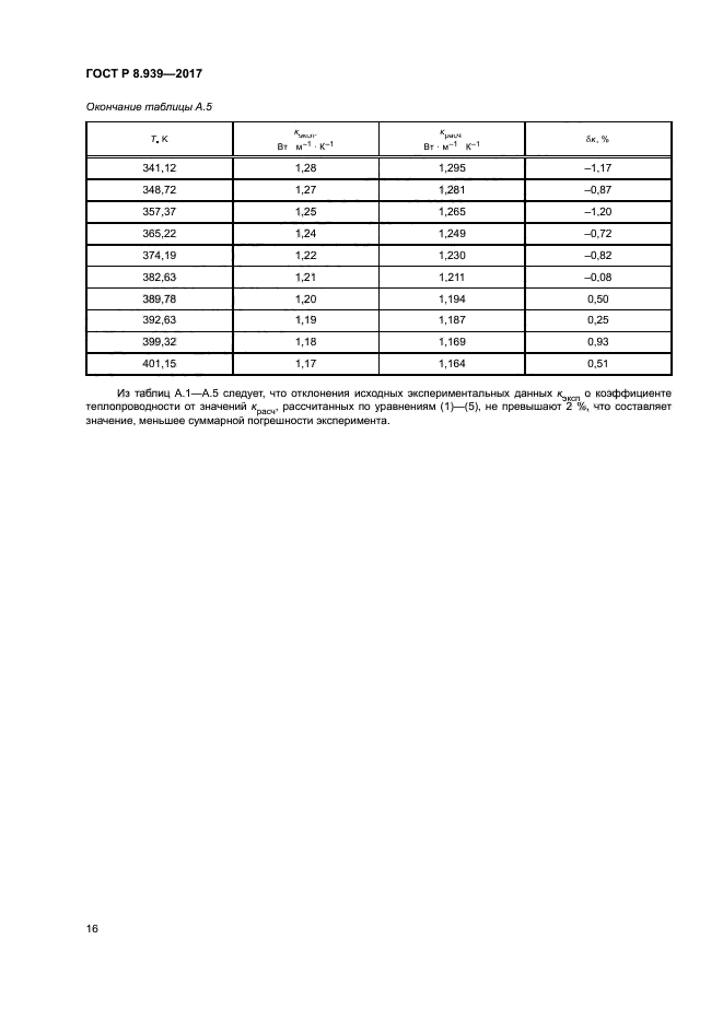 ГОСТ Р 8.939-2017