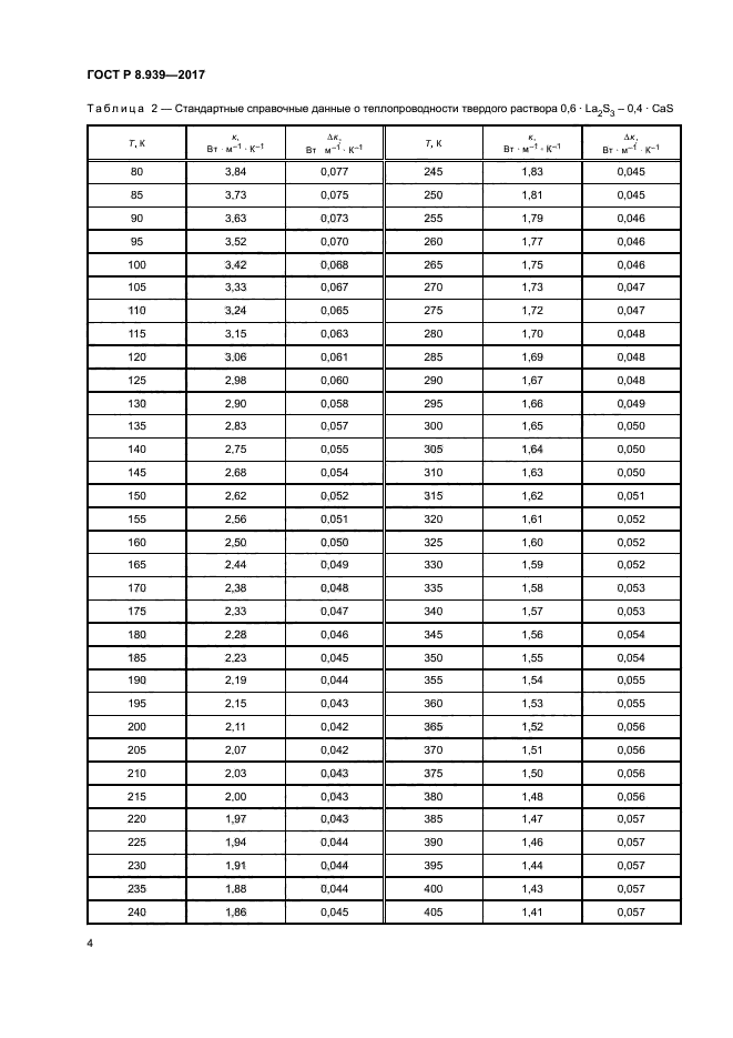 ГОСТ Р 8.939-2017