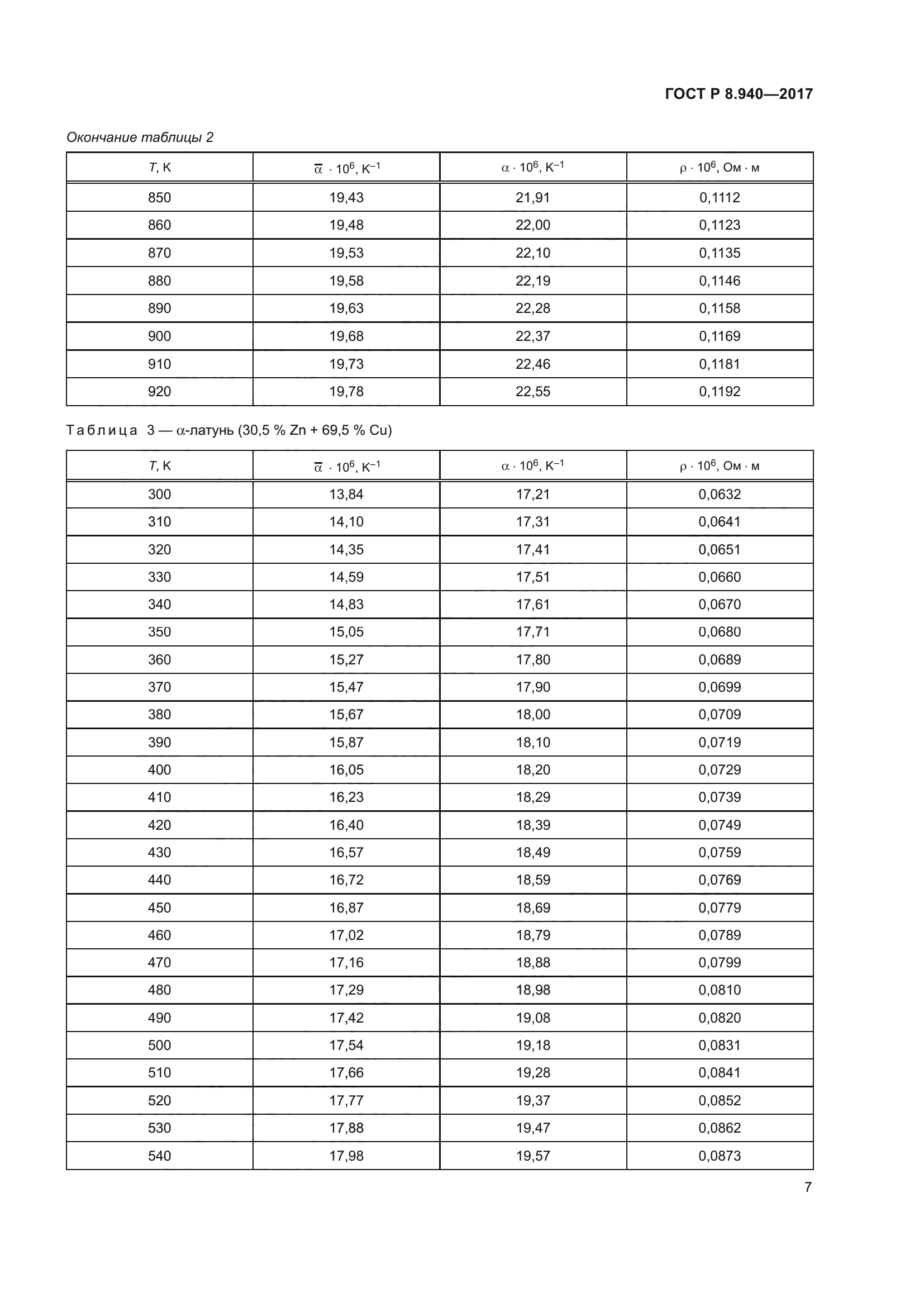 ГОСТ Р 8.940-2017