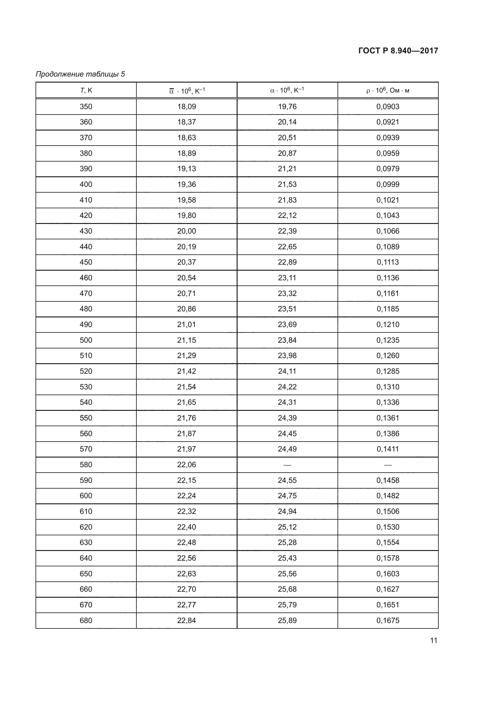 ГОСТ Р 8.940-2017