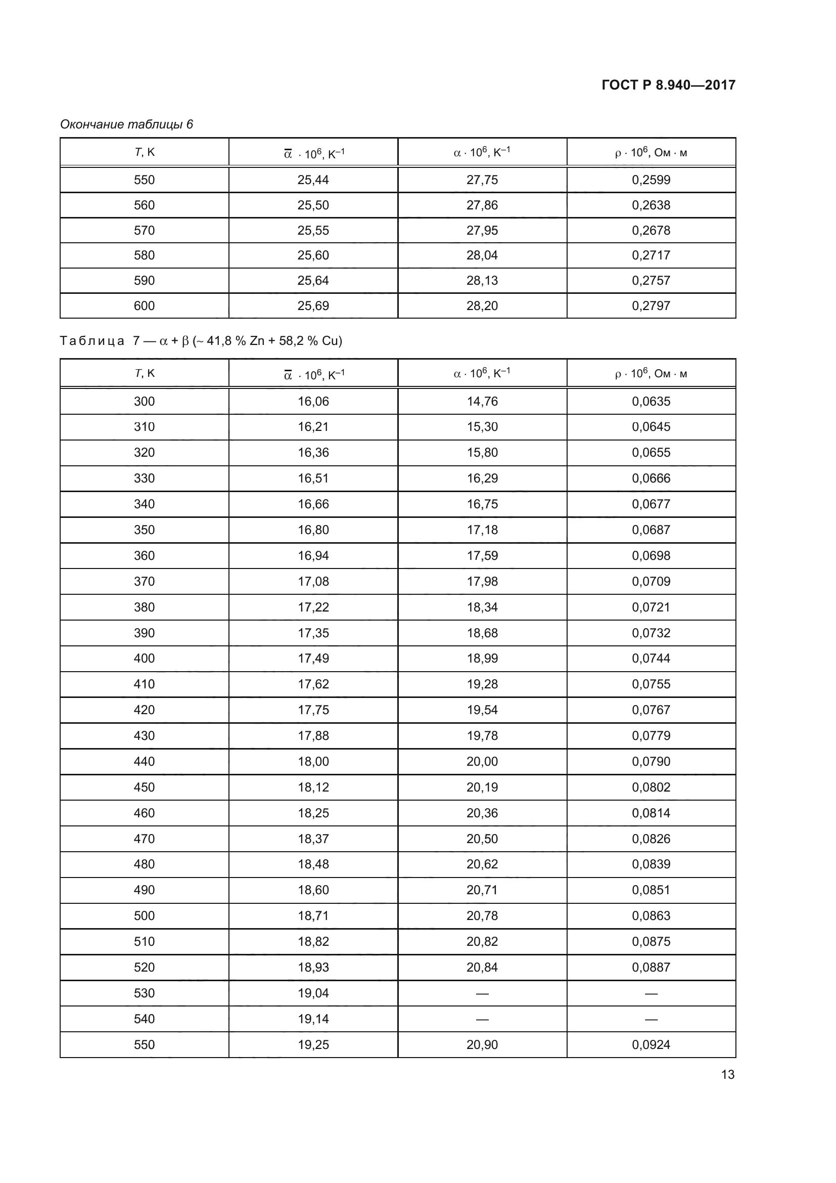 ГОСТ Р 8.940-2017