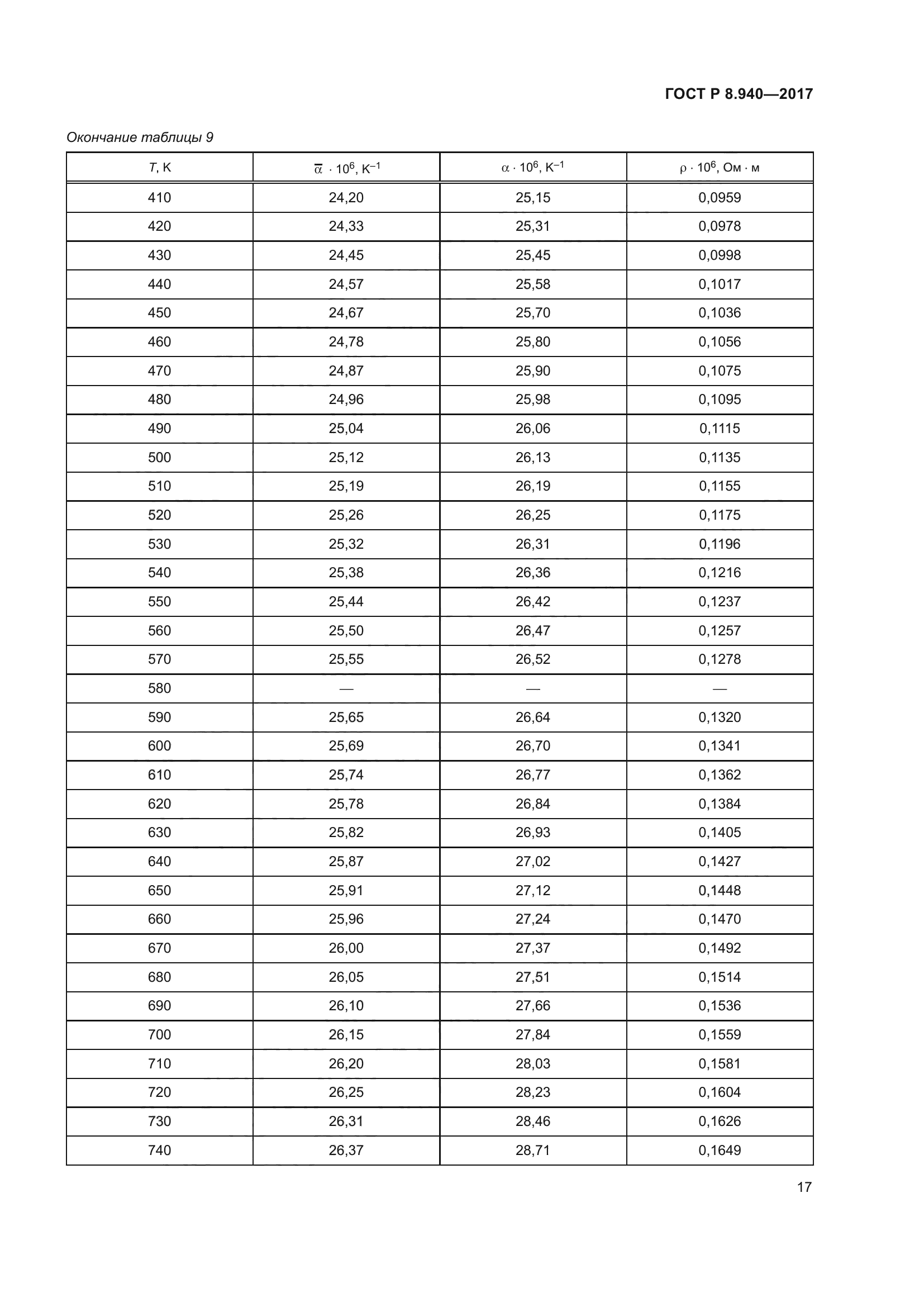 ГОСТ Р 8.940-2017