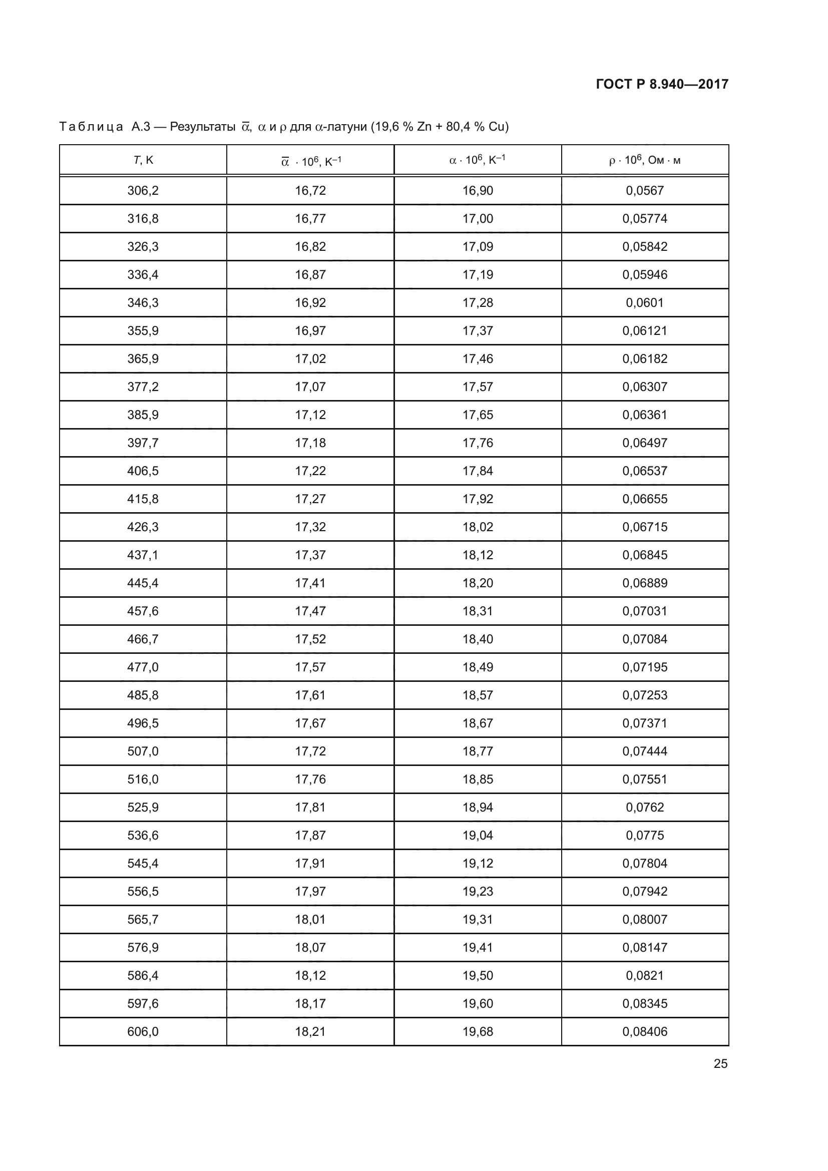 ГОСТ Р 8.940-2017