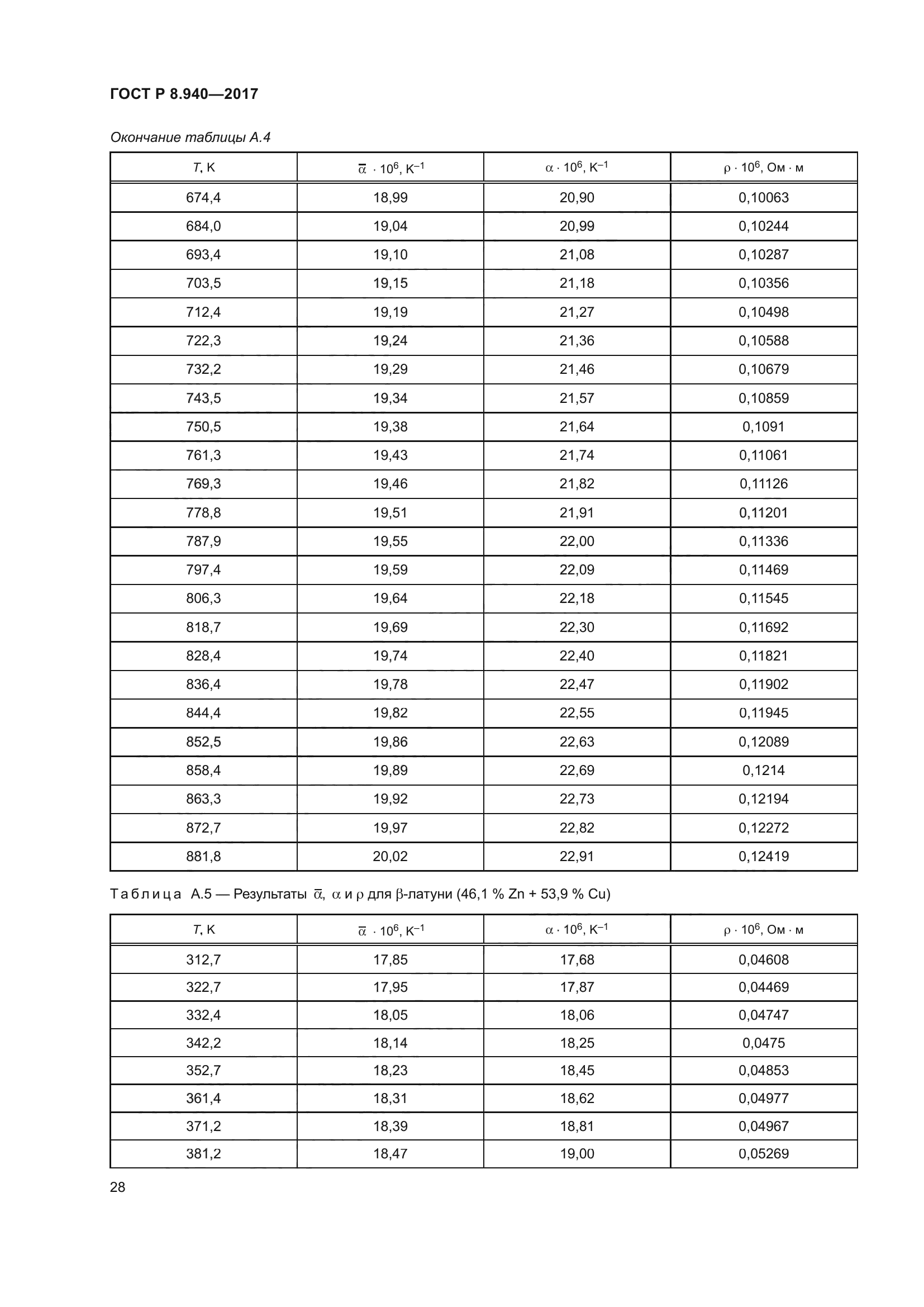 ГОСТ Р 8.940-2017