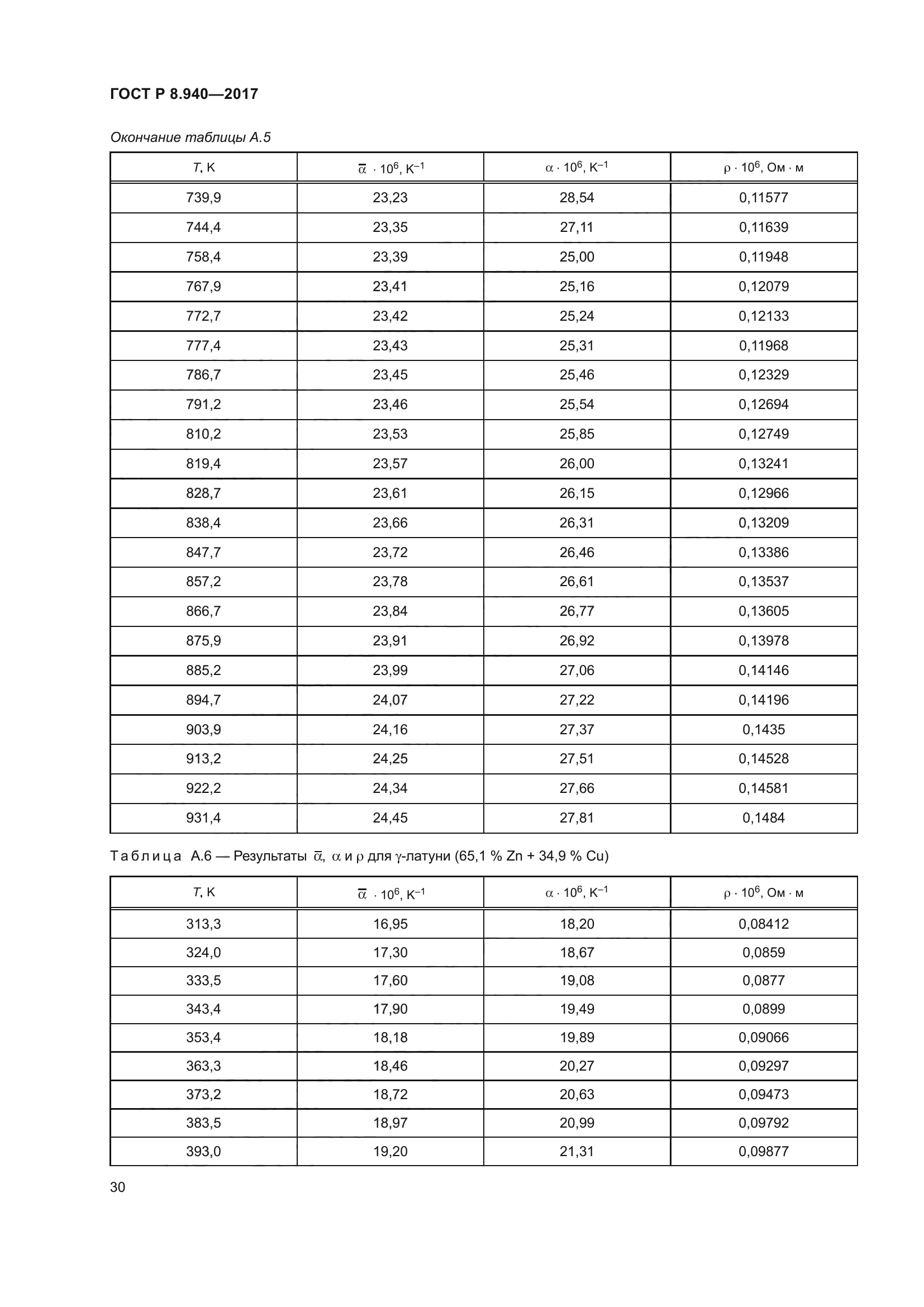 ГОСТ Р 8.940-2017