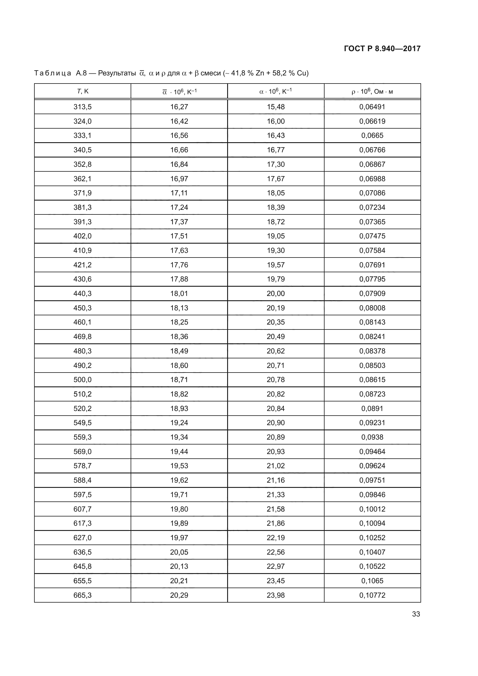 ГОСТ Р 8.940-2017