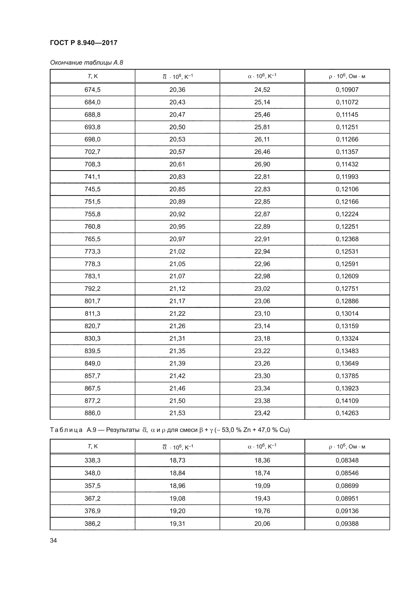 ГОСТ Р 8.940-2017