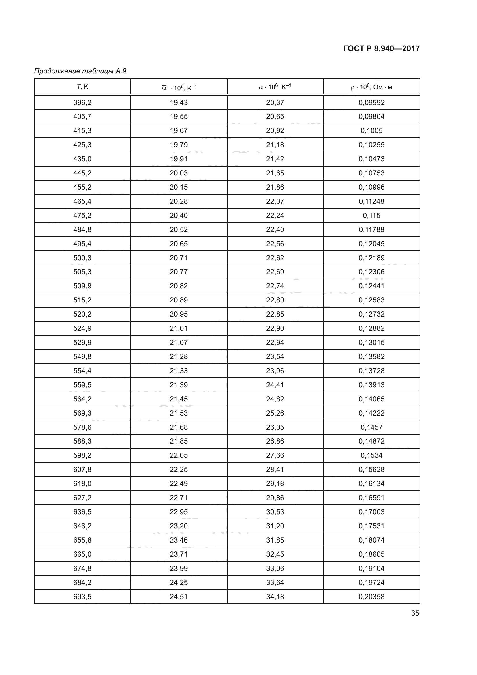 ГОСТ Р 8.940-2017