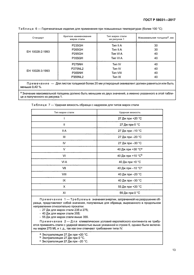 ГОСТ Р 58031-2017