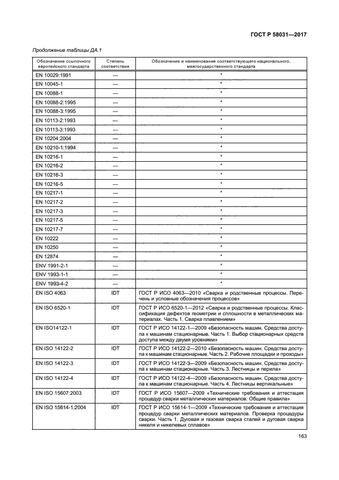 ГОСТ Р 58031-2017