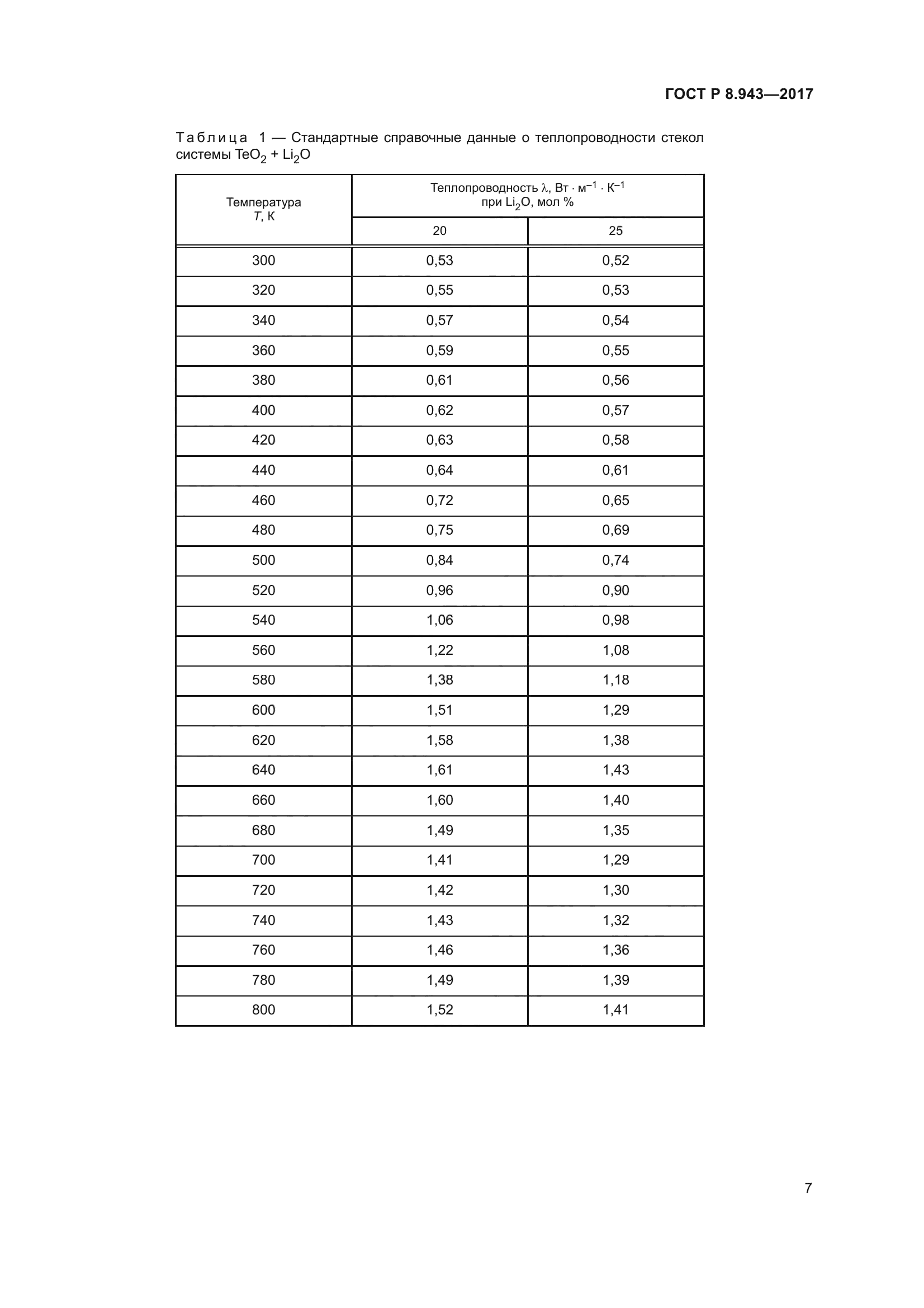 ГОСТ Р 8.943-2017