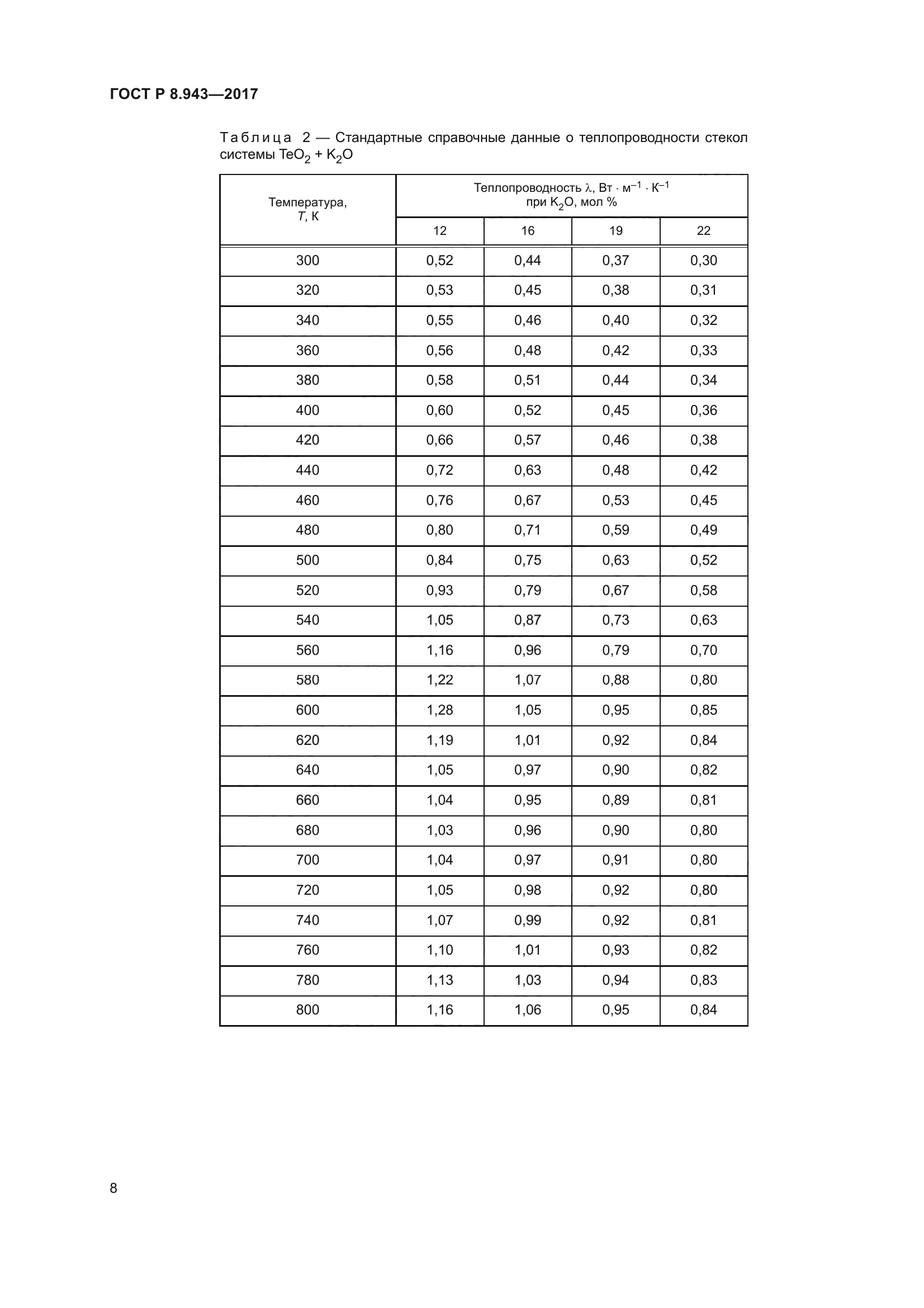 ГОСТ Р 8.943-2017