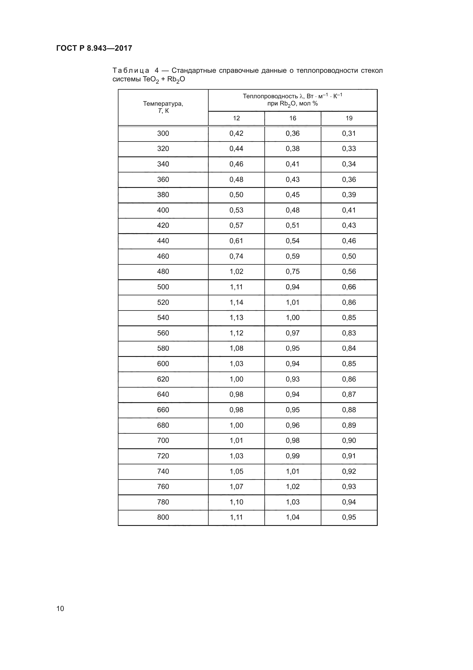 ГОСТ Р 8.943-2017