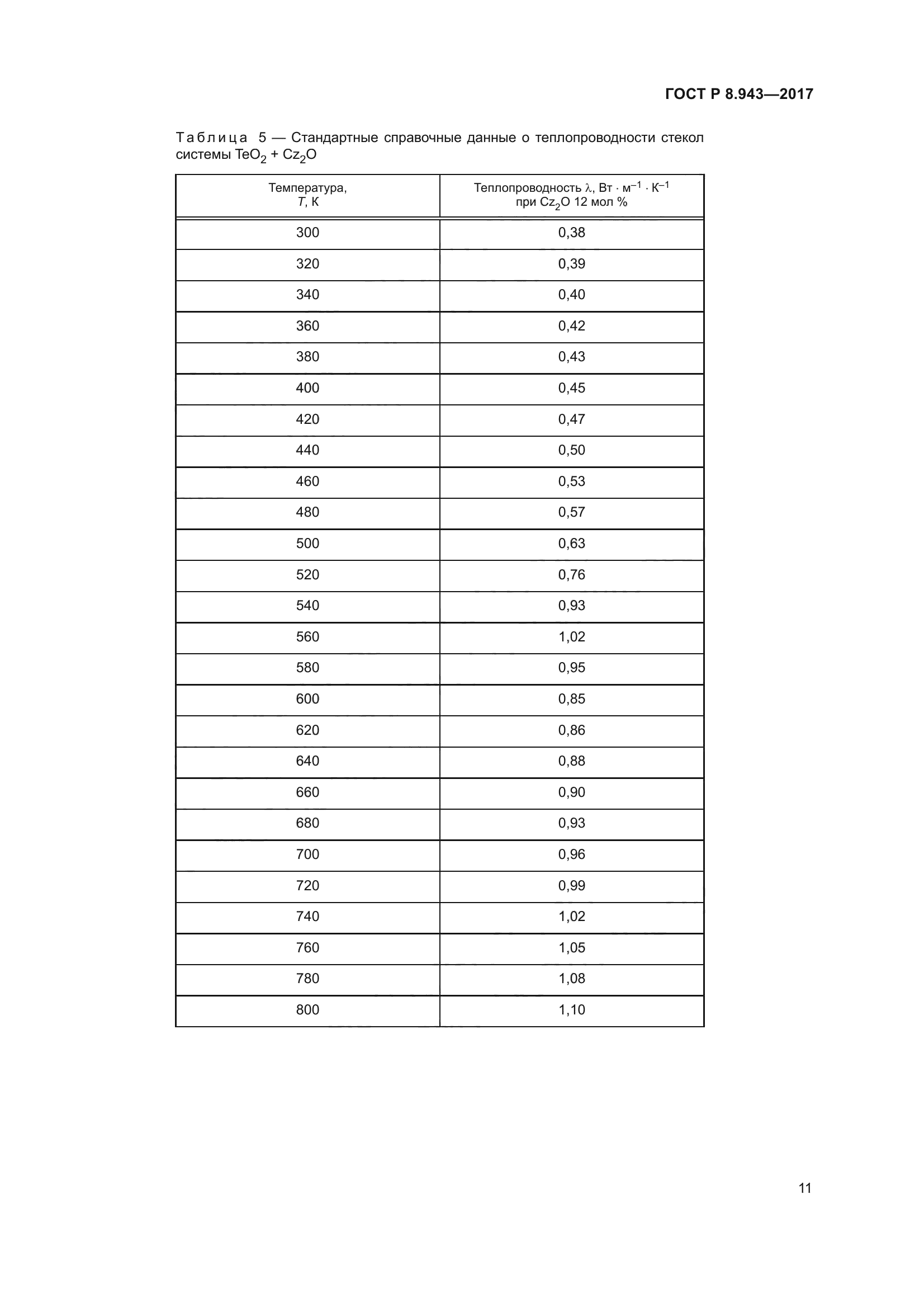 ГОСТ Р 8.943-2017