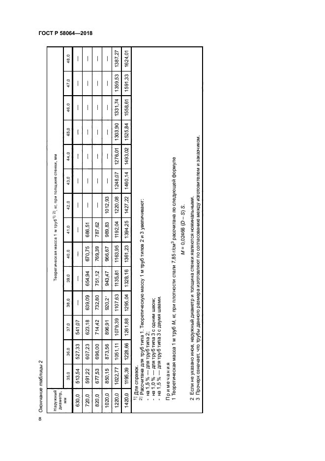 ГОСТ Р 58064-2018