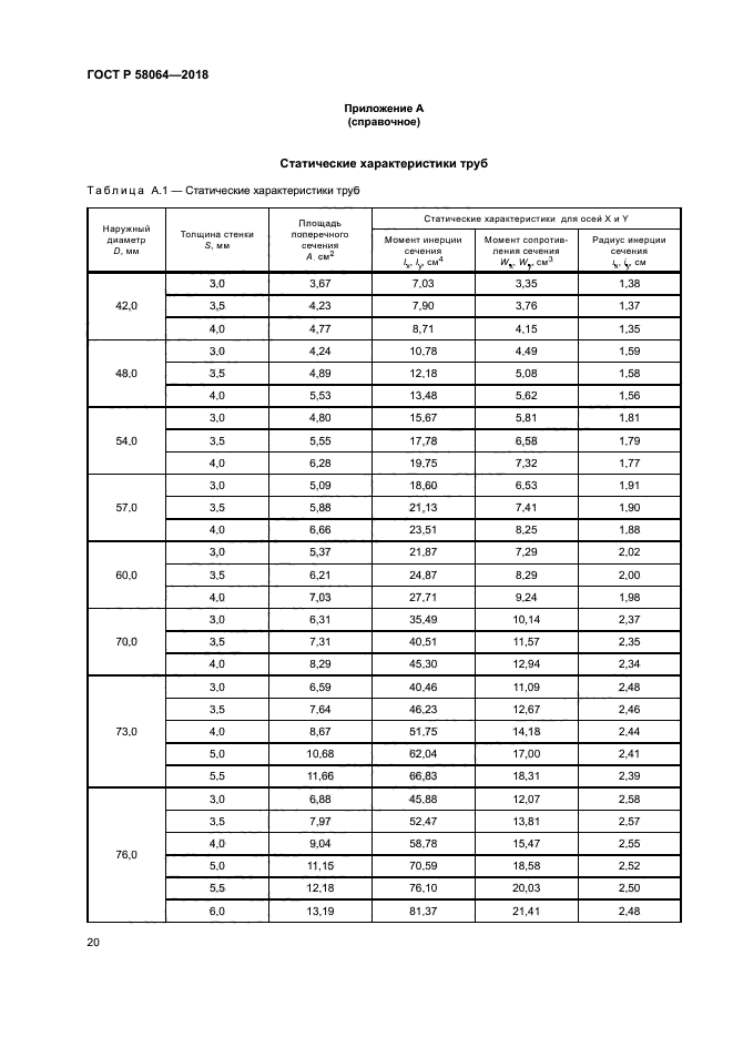 ГОСТ Р 58064-2018