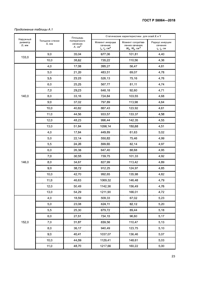 ГОСТ Р 58064-2018