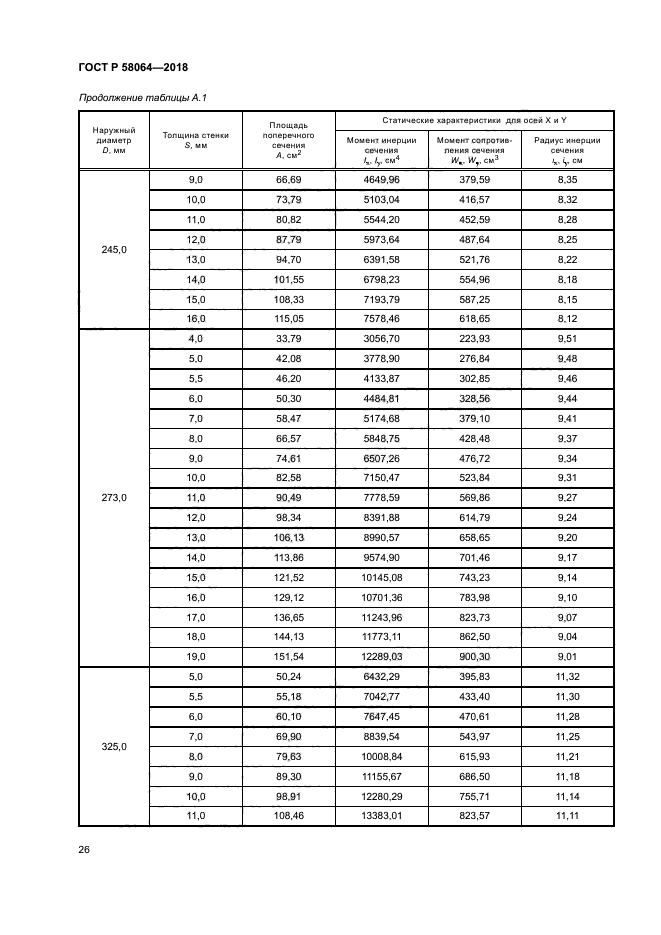 ГОСТ Р 58064-2018