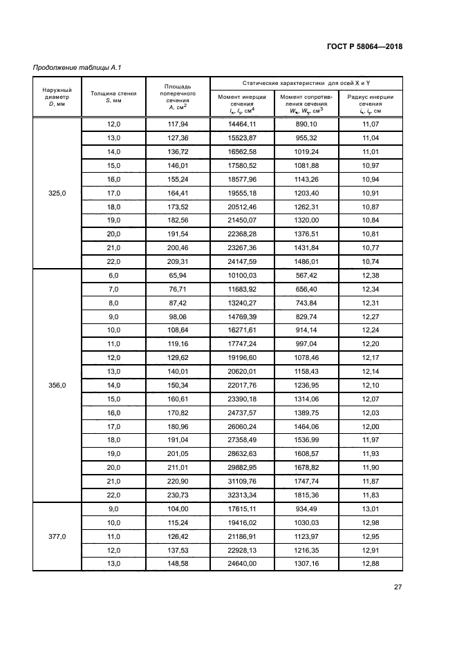 ГОСТ Р 58064-2018