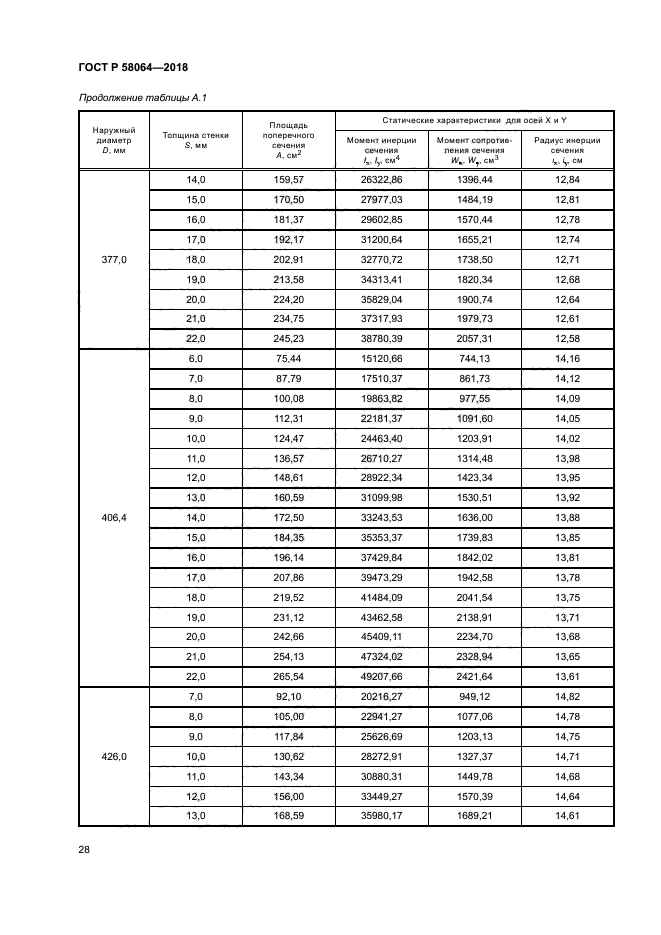 ГОСТ Р 58064-2018