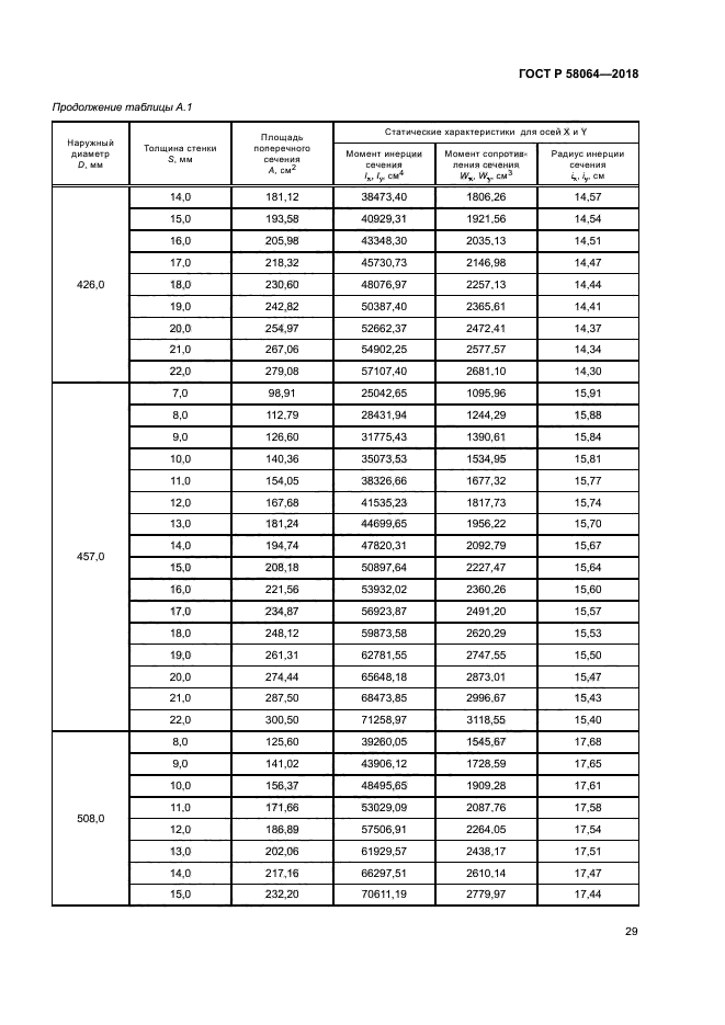 ГОСТ Р 58064-2018