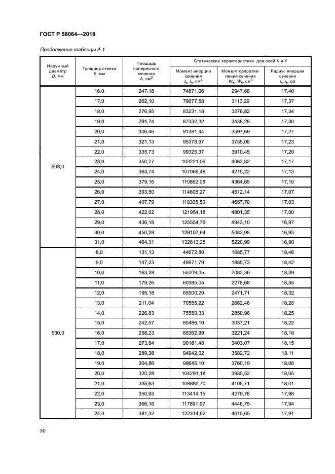 ГОСТ Р 58064-2018