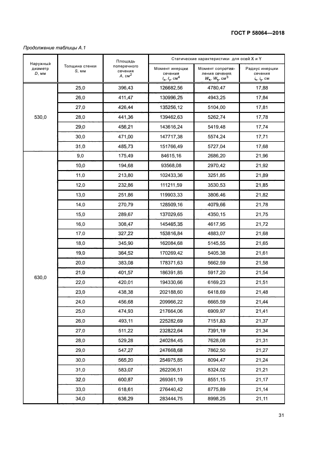 ГОСТ Р 58064-2018