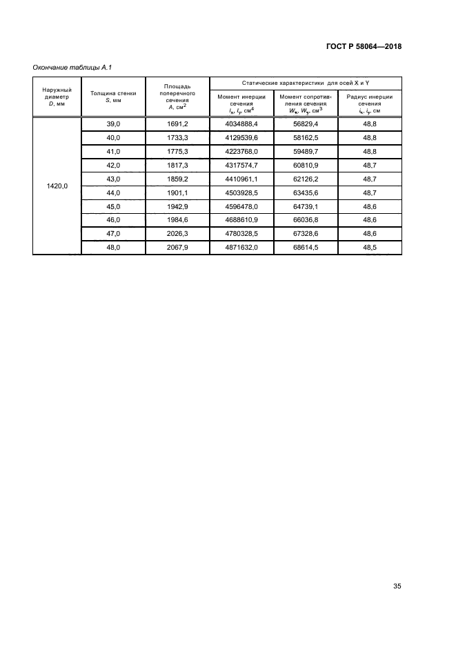 ГОСТ Р 58064-2018