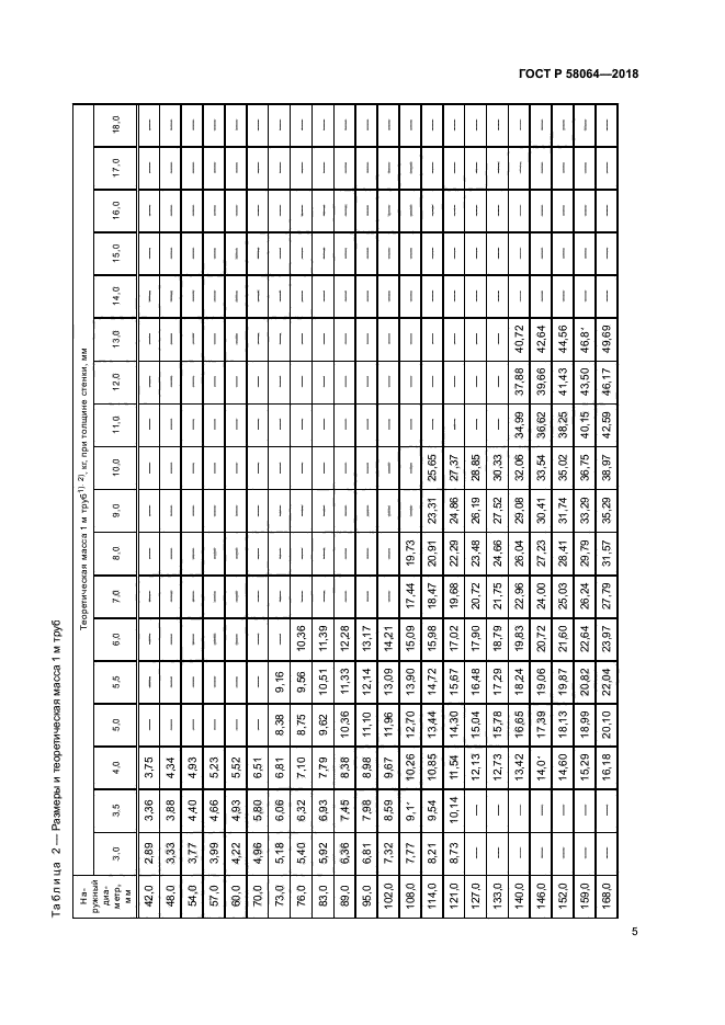 ГОСТ Р 58064-2018